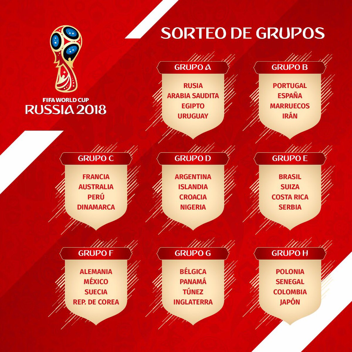 SeleccionPeru's tweet photo. #SorteoMundial Estos son los 8 grupos de #Rusia2018. Nos encontramos en el Grupo C. ¡Vamos Perú! 🇵🇪 https://t.co/UhDJjScezq