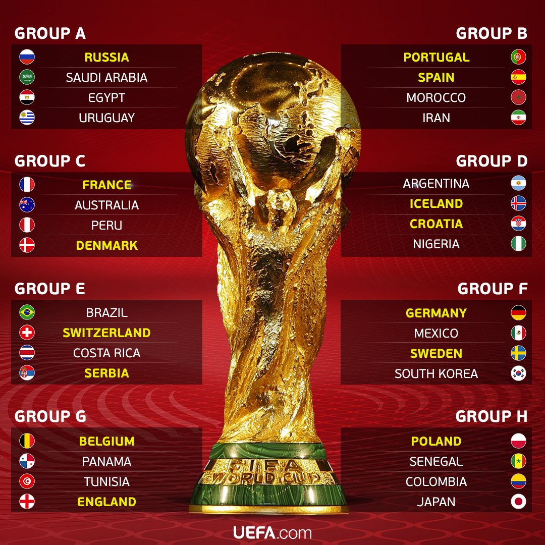 euro qualifiers world cup