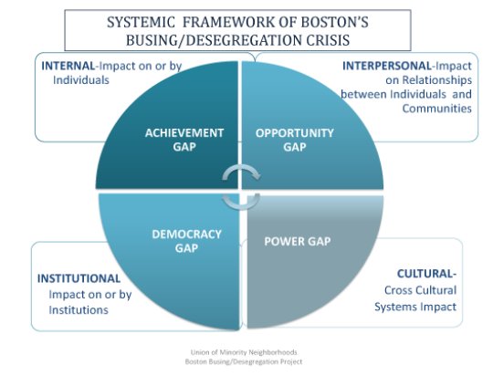 MAdamsSupt's tweet photo. Systemic racism framework for education and how it impacts individuals, institutions, and the community #mdac17 @MetcoDirectors https://t.co/JeoQ7zqj1b