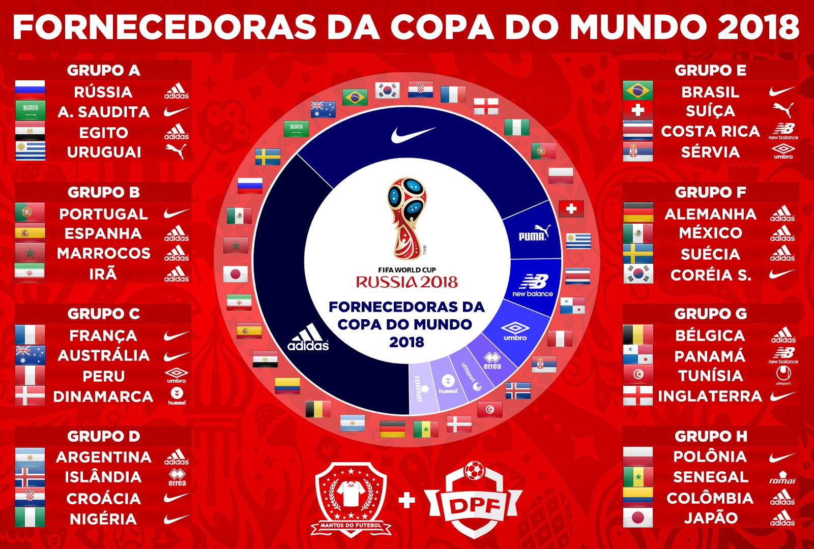 Rússia 2018: Saiba quem são as seleções do Grupo B na Copa do Mundo 2018