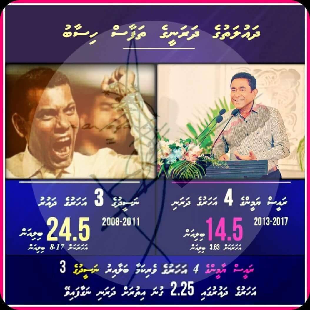 Saaraa2018's tweet photo. @PresidentYAG VS @MohamedNasheed #filinasheed ge haalu balaa. https://t.co/XVTmcJJxTX