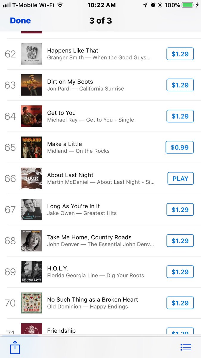 I am beyond thankful for y’all! “About Last Night” is now available on iTunes! Let’s see how high we can take it!! #aboutlastnight