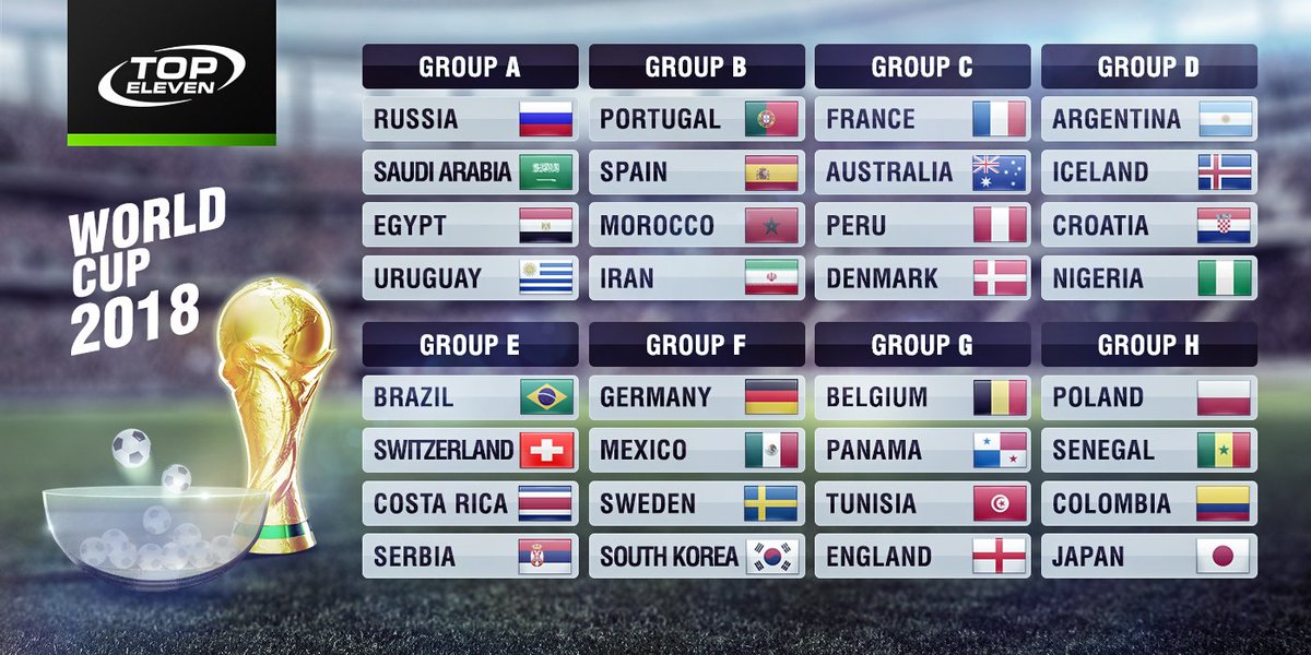 topeleven's tweet photo. The #WorldCupDraw is out! Which group do you think is the most exciting? https://t.co/wBIZTaMdCL