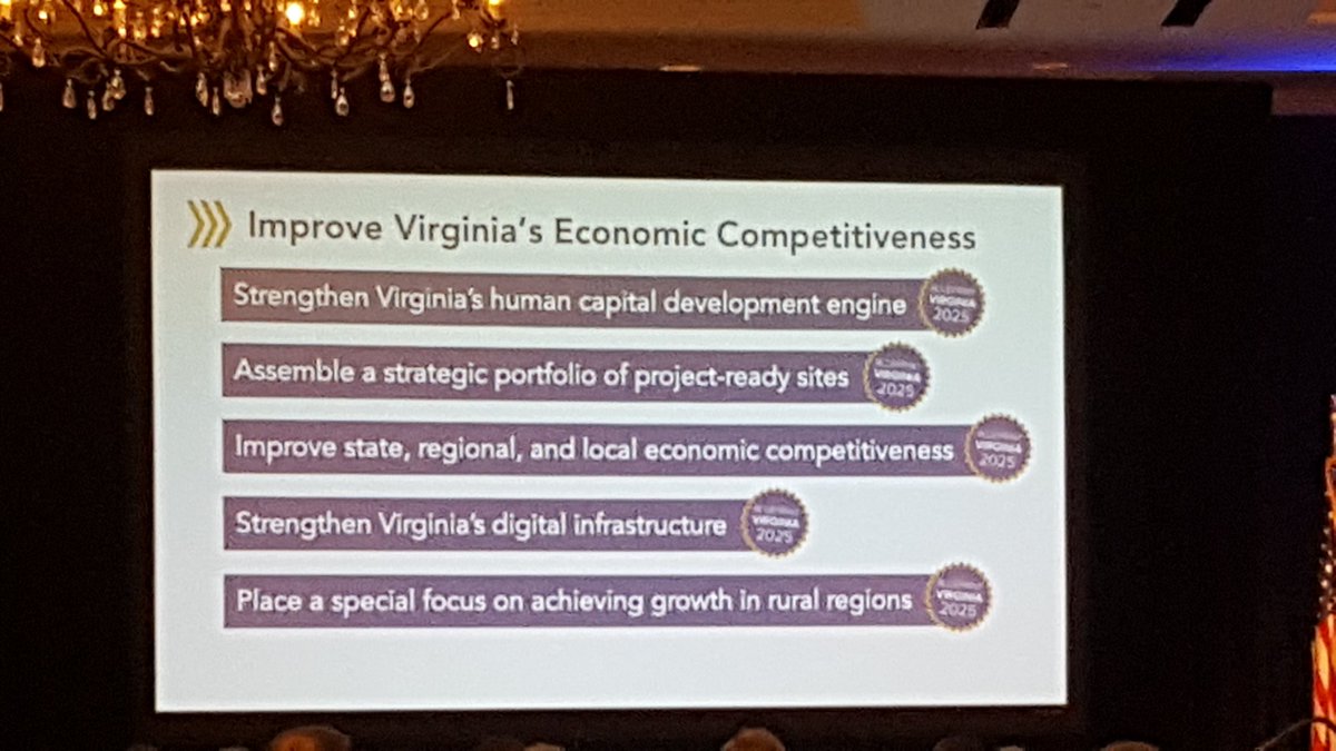 HeidiSchlicher's tweet photo. .@YesVirginia_org identifies top 5 to improve #Virginia economic competitiveness. Strengthening digital infrastructure & building out broadband is one of them @VCTACable #VAEconomicSummit https://t.co/dQf31cmwSJ