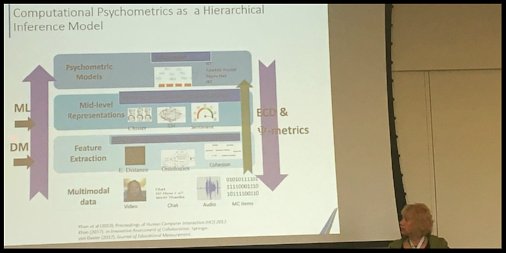 ACTNext's tweet photo. @AlinaVdav VP of #ACTNext at annual #IEREA conference (https://t.co/7KsGxX7BiV ) delivering keynote presentation, "Computational #Psychometrics and #Validity Considerations for Multimodal Data" #multimodaldata #ACT #21stCenturySkills #edtech #IAedchat https://t.co/V3gewX5u3e https://t.co/brOQTBxWmF