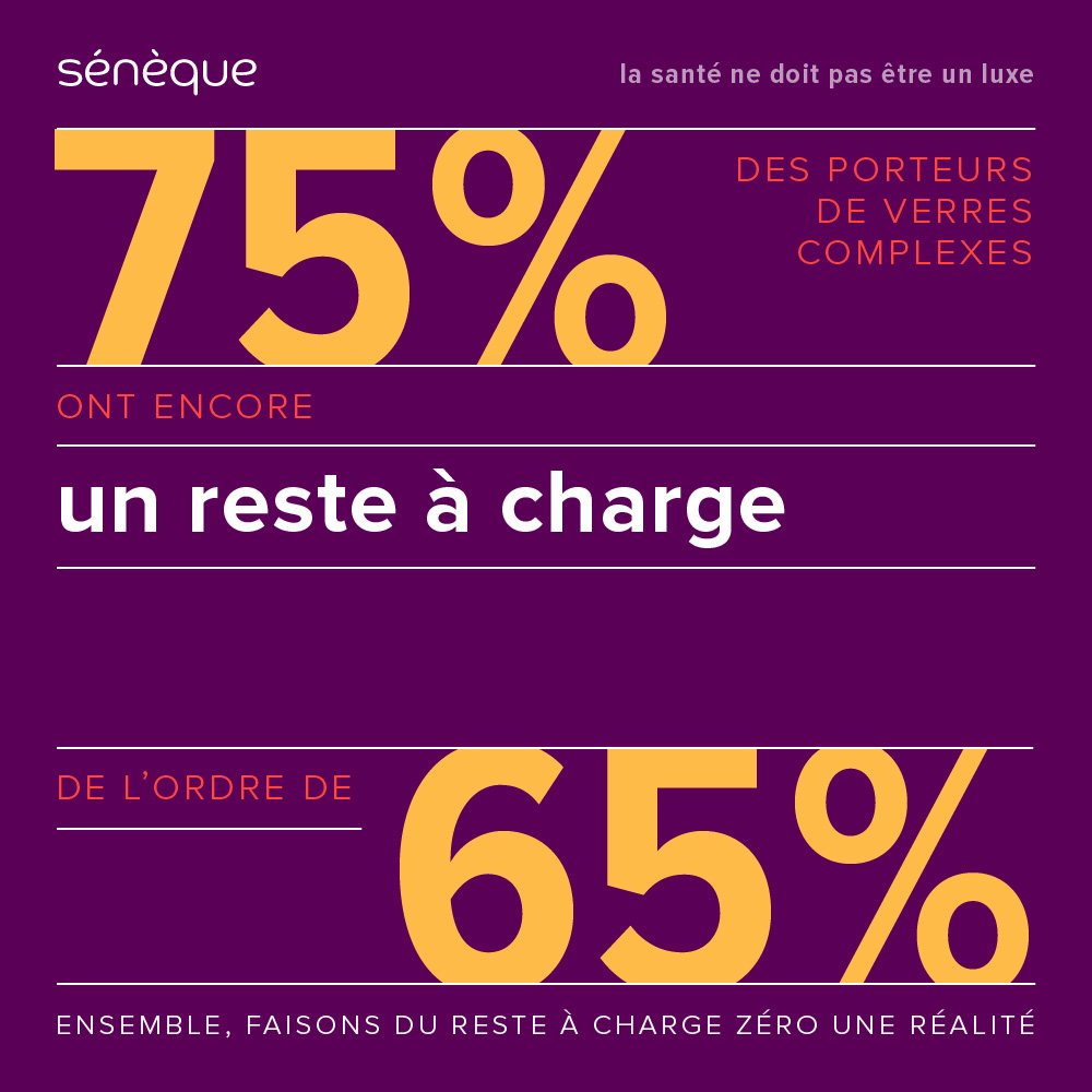 Indispensable et pourtant encore trop peu remboursé. #LaSanteNeDoitPasEtreUnLuxe #Opticien #Optique #Sante #Lunette #Macron #Resteachargezero #Prixtransparents #GoodDeal #Bonplan #eyes #fairelebonchoix #JDCJDR
