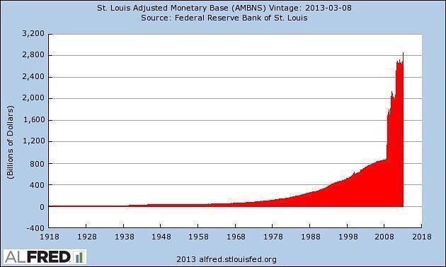 Bitcoin Chart Dollar