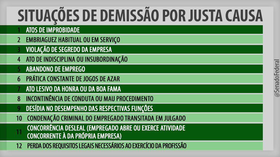 Senado Federal on Twitter: "O artigo 482 da Consolidação das Leis do Trabalho (CLT) prevê os motivos de dispensa por justa causa. Acesse a Lei: https://t.co/vC6mYW6aOh… https://t.co/fYUnE2hsE0"