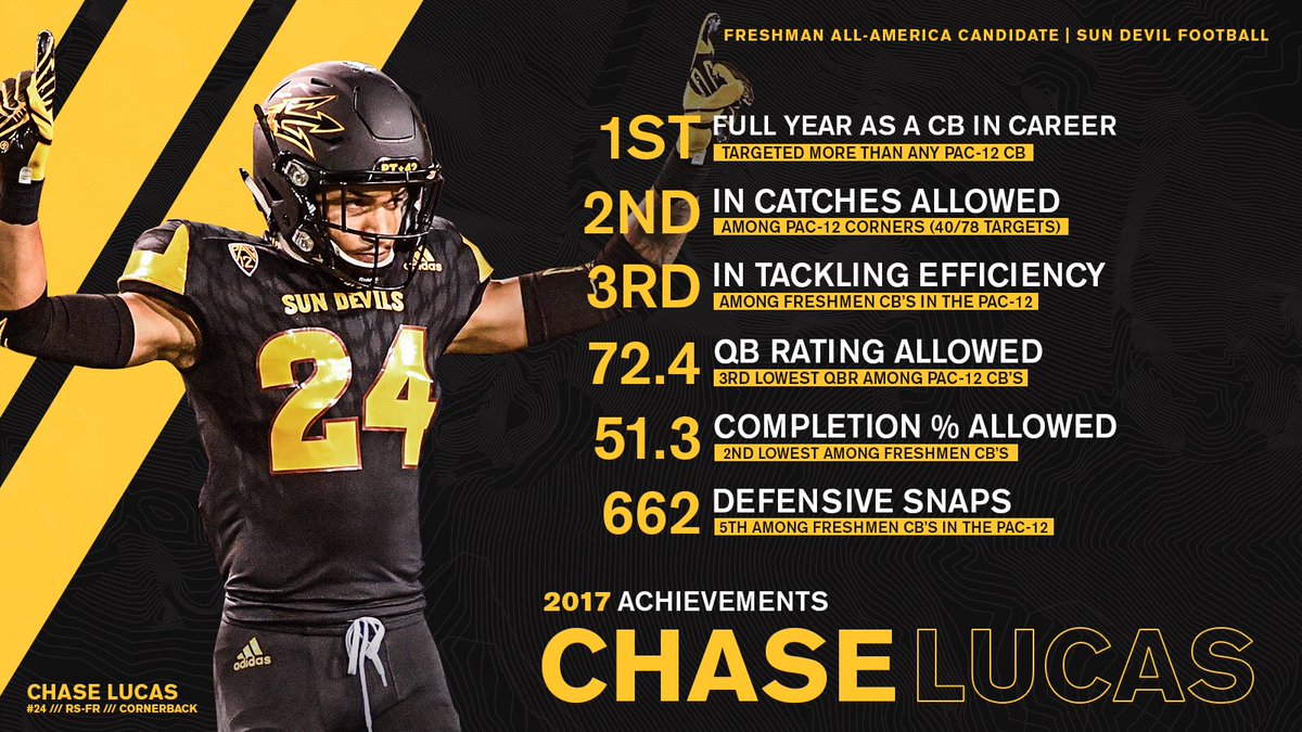 chase lucas nfl draft