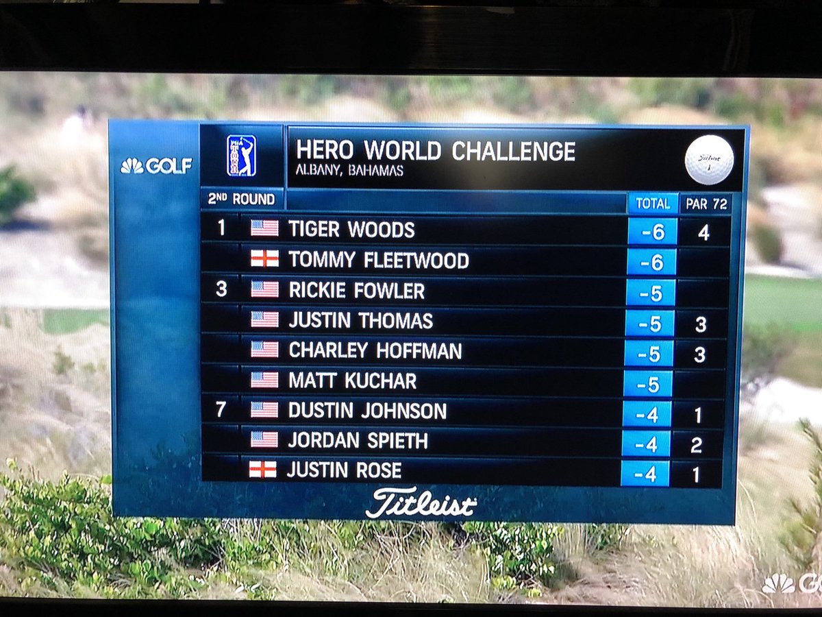 Geoff Shackelford On Twitter What A Sight For Sore Eyes