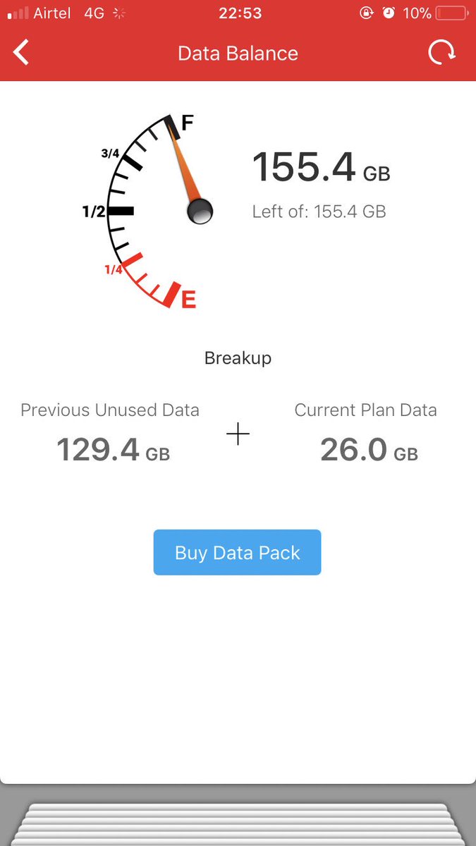 p3nm9i's tweet image. 155+ GB Data bal. (due to Data carry-forward allowance).

Mostly under 4 Mbps download speed (currently 0.45 Mbps) on 4G even under open sky.

This in supposed #TechCapital of India, #Bangalore. Why call it 4G?

Not sure anyone’s better than @Airtel_Presence @airtelindia