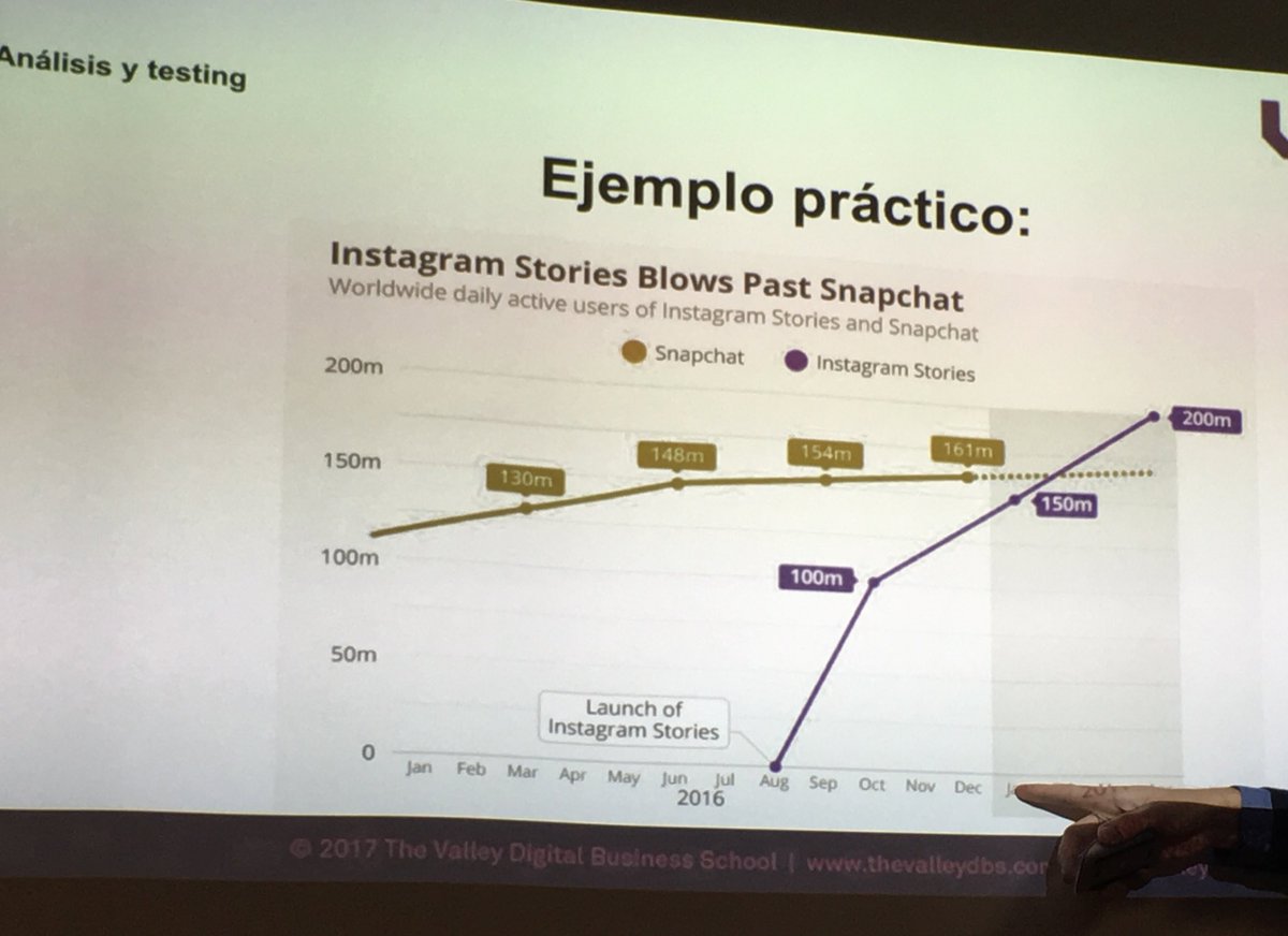 Como #Instagram ha remontado al incorporar la función #Stories frente a #Snapchat #DigitalBusiness
