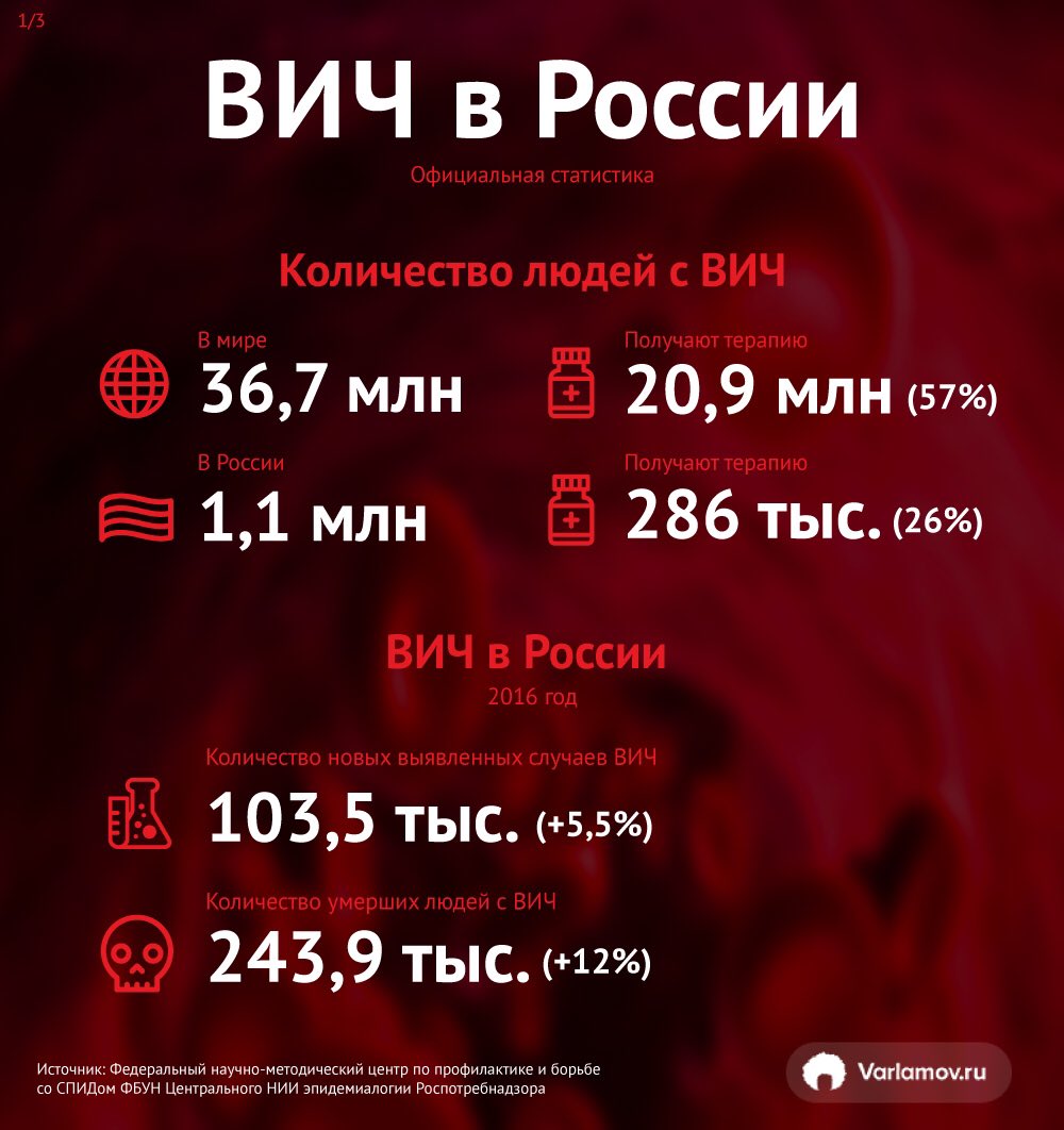 Количество вич инфицированных