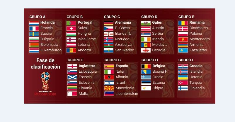 ConElMazoDando's tweet photo. ¡Ojo! Sepa como quedaron los grupos para el Mundial de Fútbol Rusia 2018 - https://t.co/h597pMib2y https://t.co/ZDxcGFHG4L