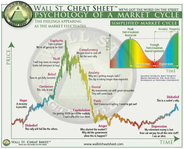 JoshMcGruff's tweet photo. Find the coins in "depression."

Zoom out on your charts.

Plant your seeds, they can be small and many. When one pops, take profits and reinvest into one of the others that haven't launched yet.

Rise, repeat, become stupid rich. Like have a lambo for a butler rich. https://t.co/q4mbmPq5n0