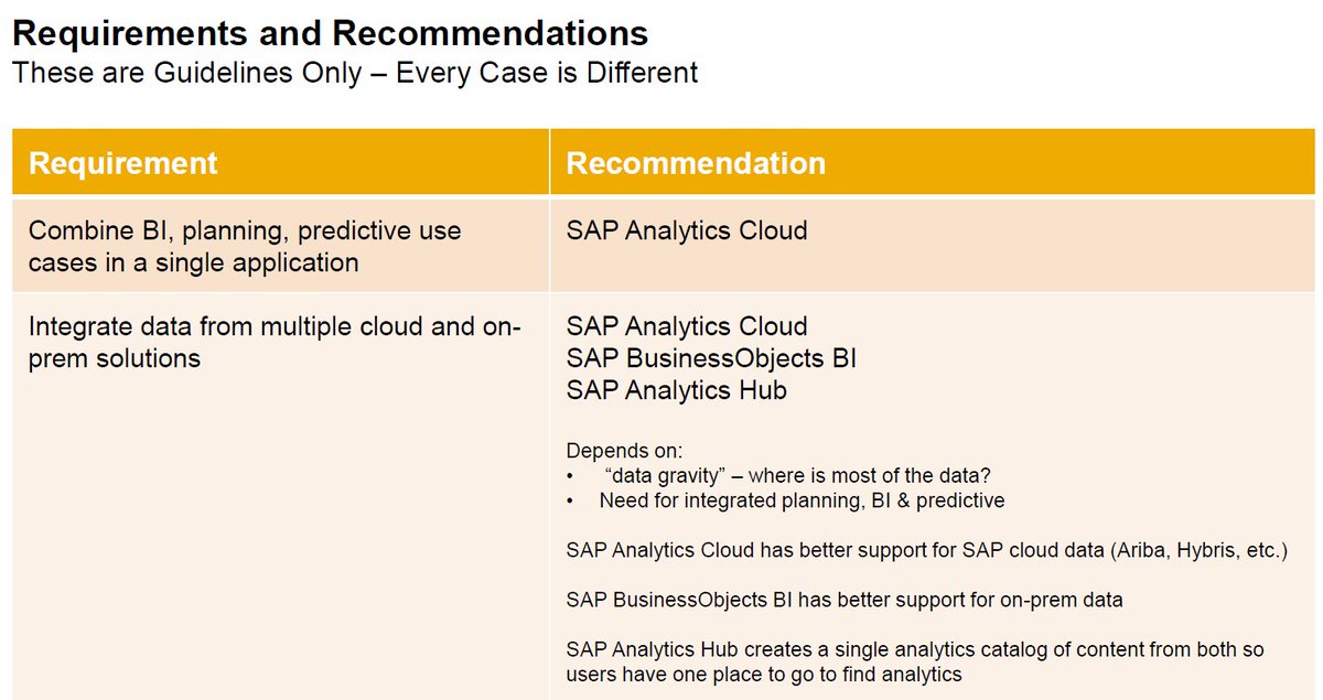 tpowlas's tweet photo. Next year, offer a hybrid license for SAP Analytics Cloud, BI platform, Analytics Hub #Reporting2017 https://t.co/PGC3n3EAHM