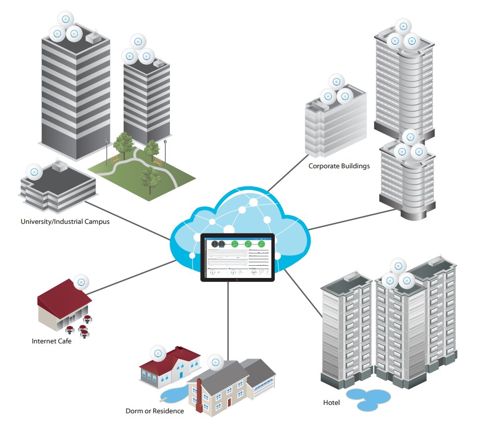 FlytecCompUSA's tweet photo. Ubiquiti Networks UAP-AC-HD (2 Pack)
https://t.co/3tqIRriPoj…/Ubiquiti-UAP-AC-HD-x2-80211ac-…
#Ubiquiti #Networks #PRECONFIGURED #Enterprise #WiFiAccessPoint #WiFi #Access #Point #AccessPoint #Switch #ManagedSwitch #Readytoinstall #install #MIMOtechnology #multipleclients #MiMO https://t.co/hKVv9sw9Rg