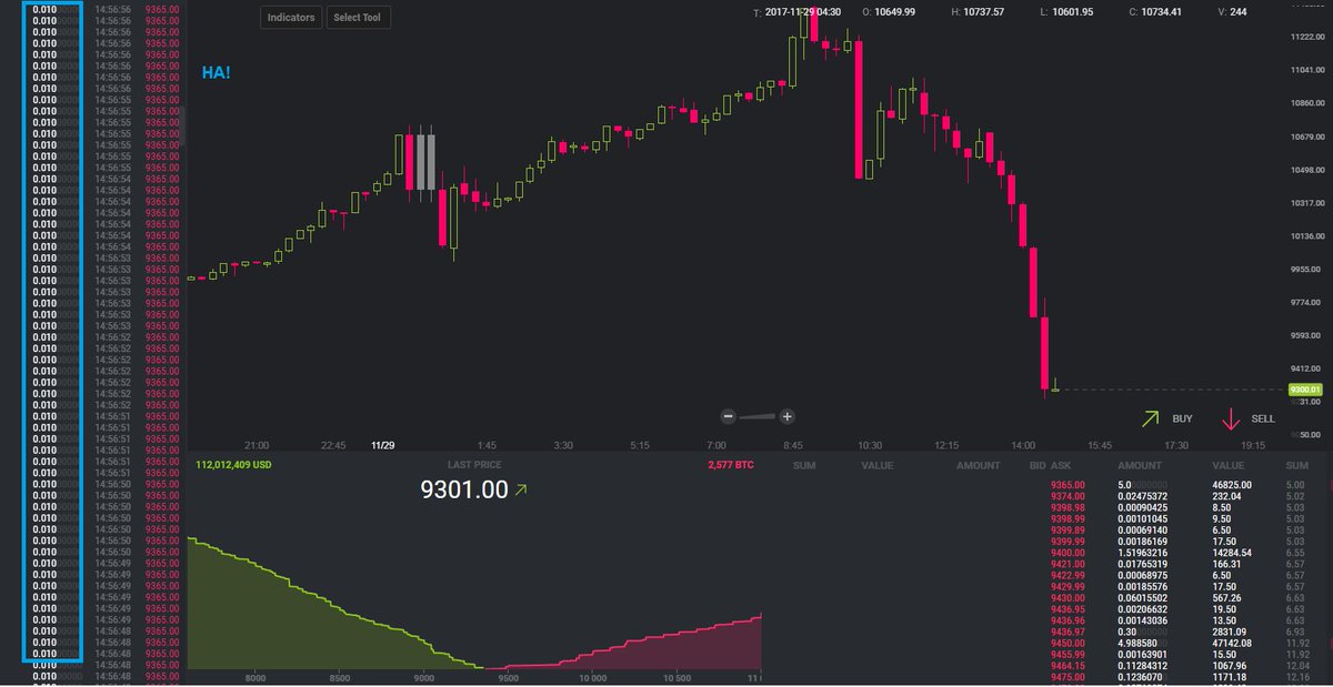 Bitcoin_Feed's tweet photo. So many #BTC sells like that made me laugh #bitcoin #funny #bitcoinfunny https://t.co/yakCEFJYSY