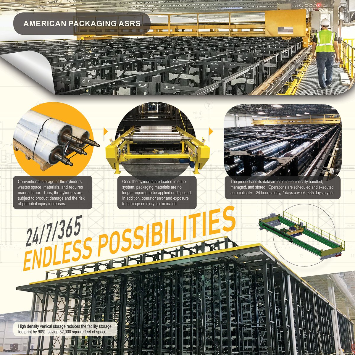 H2MAandE's tweet photo. #H2M was awarded a Platinum Award from @ACECNewYork for the “American Packaging ASRS,” project in De Forest, WI. Stay tuned for more awards updates from ACEC NY! #Architects #Engineers #Awards #ACECAwards #ACECNY
#Architecture #Engineering #Project #Team #EEANY18 https://t.co/QTwmxW7E17
