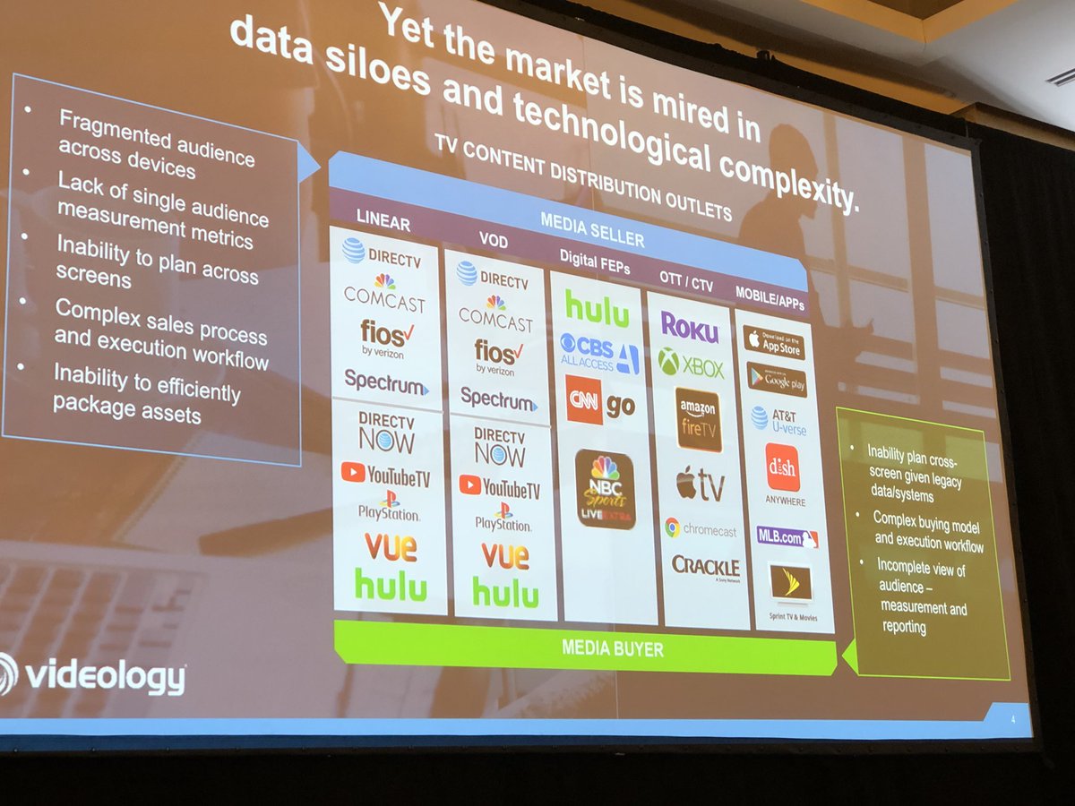 brianlring's tweet photo. Scott Ferber: Siloes are the problem, hindering progress. #ShiftVideo2017 #OTT #advancedTVads @VideologyGroup https://t.co/IEjoAnGNwP