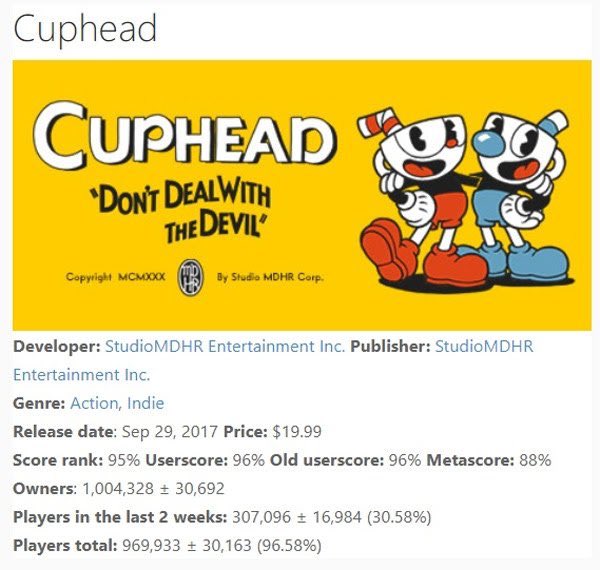 NeoZeiss's tweet photo. STUDIO MDHR @StudioMDHR 
@KrisMaddigan #xbox #wondows #pc 
https://t.co/FmpzBah89O
MASTERPIECE #VIDEOGAME #CUPHEAD https://t.co/mdQgJZRS3T