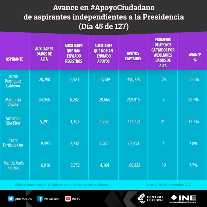 Ver imagen en Twitter