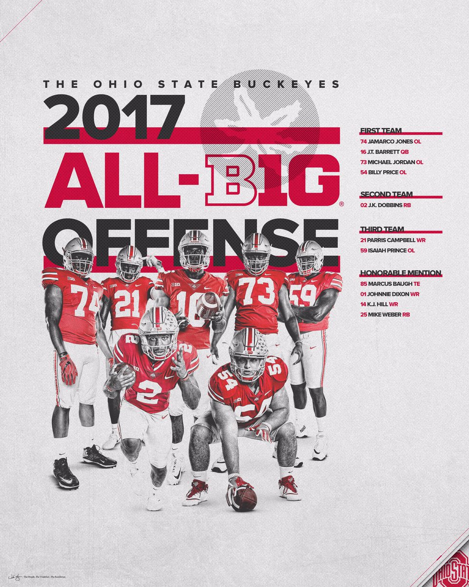 CoachUrbanMeyer's tweet image. Congratulations to our All-Big Ten Bucks!!! The 2017 Ohio State Buckeyes are a special group!