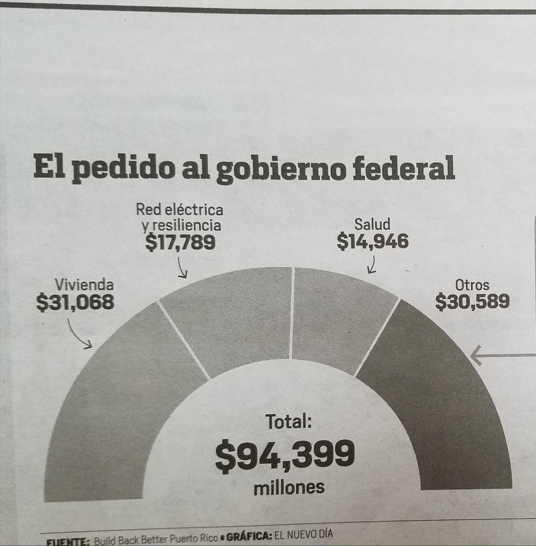 Seacaboyaela's tweet photo. Que explique la CHAVISTA SOCIALISTA @CarmenYulinCruz de donde saldrán estos millones en la República que ella propone. De los Castros? Maduro? Evo Morales? Estas son las cosas que estos INEPTOS comunistas no le dicen claro al pueblo. #enganos #trucos #buscona #ppdpr https://t.co/KDD2w3AptS