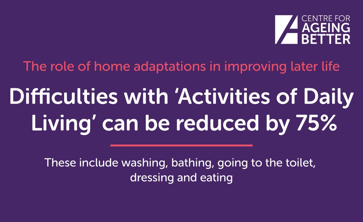 Ageing_Better's tweet photo. Home aids and adaptations can reduce people’s difficulties with ‘Activities of Daily Living’ by 75% and increase people’s ability to perform everyday activities by 49%: https://t.co/IkC0J3nFIu https://t.co/rs1yLrJAvo