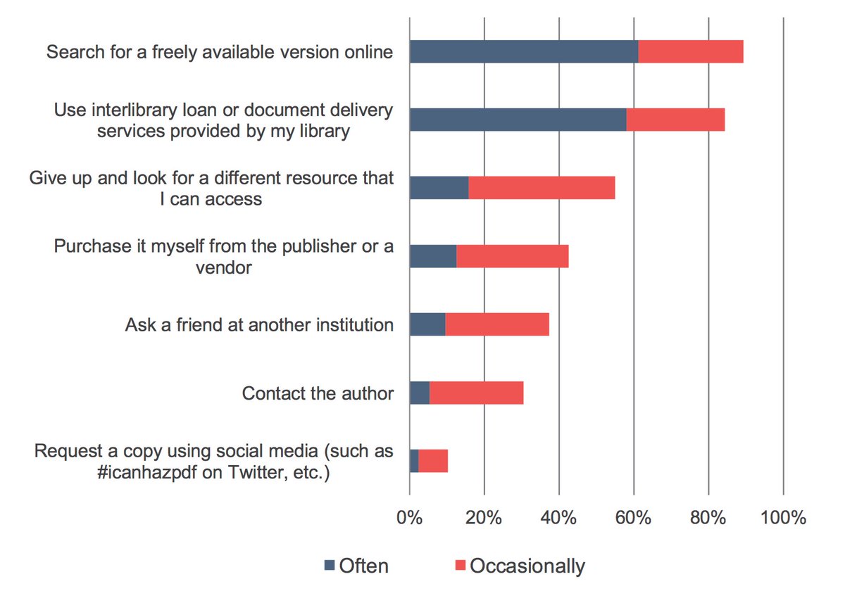 download cognitive decision making