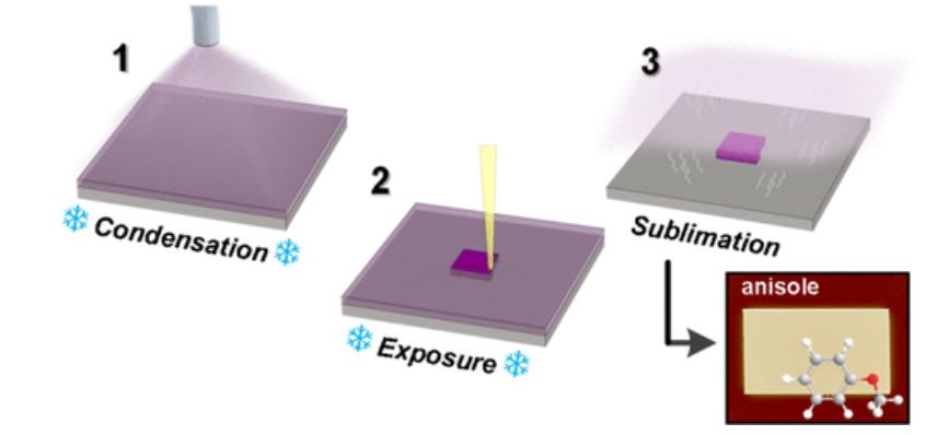 DTUNanolab's tweet photo. Check out our new publication in @NanoLetters "Organic Ice Resists" #3Dlithography #organicmolecules #Electronmicrosopy #icelithography #nanostructure https://t.co/XttaC82Lv1 https://t.co/Zq9ivI2uij
