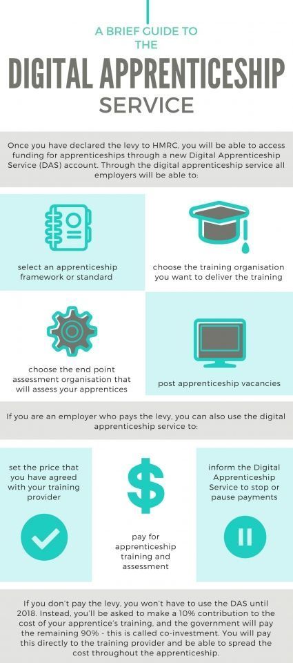 TempleBrownC's tweet photo. A Brief Guide to the #DigitalApprenticeship:

#NotJustForSchoolLeavers #ApprenticeshipLevy #careers #IoT #Innovation #business #infographic https://t.co/2ZRwLR0Sbe