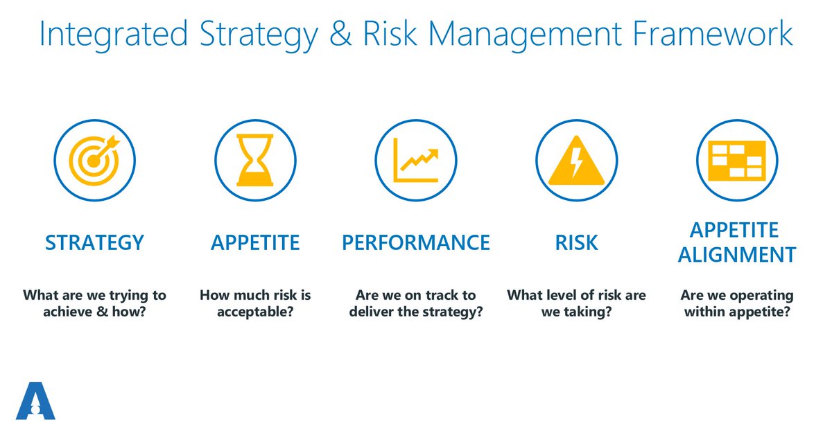 AndrewJSmart's tweet photo. Looking forwarding to speaking at the New Generation Operational Risk conference, in Helsinki, Finland. Speaking on the topic of Embedding RCSA into Strategic Planning and Business Strategy. Presentation is available here - https://t.co/gTozg7XbUW #risk #rbpm #GRC https://t.co/FbqKIWr4bL