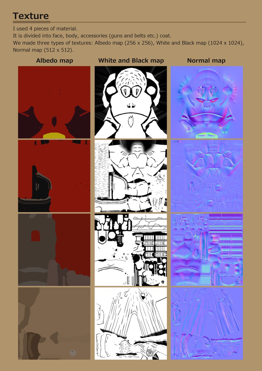 I translated the Hellboy 3D model portfolio into English.
Since it is a googel translation, it is not an accurate translation.
If you are interested please look!