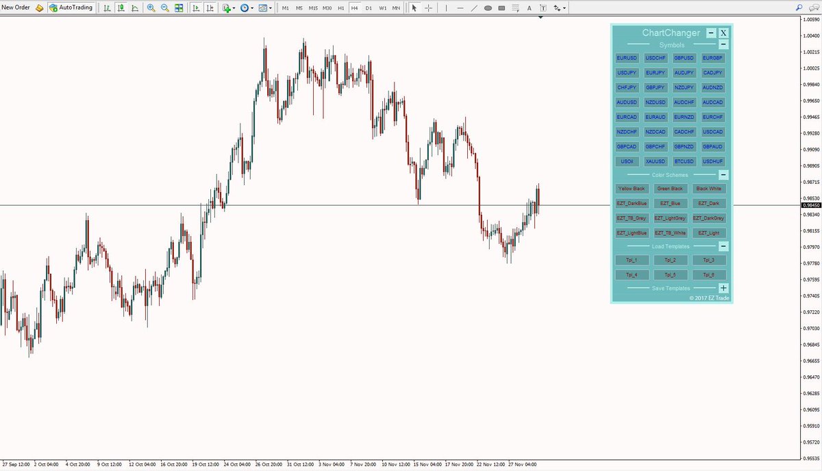eztradefx's tweet photo. New Utility tool for #Metatrader4 !
  Easy surfing between symbols, timeframes, colors, and templates.
  This is a must have #MT4 #indicator for every serious trader!
  Take a look: https://t.co/51DqU2bHbx https://t.co/Lo55g3vLDb