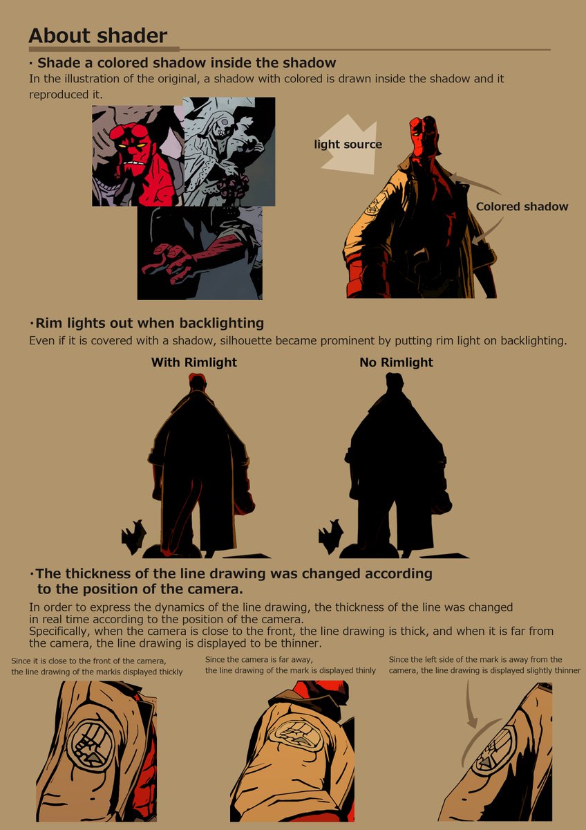 I translated the Hellboy 3D model portfolio into English.
Since it is a googel translation, it is not an accurate translation.
If you are interested please look!