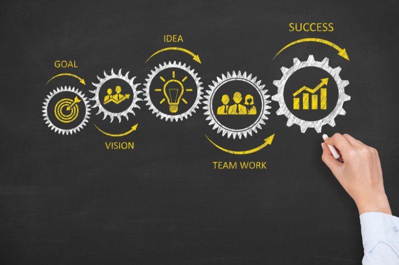 So, is it time to ditch your Head of #Marketing #CMO and engage a Chief Growth Officer #CGO which are Customer Conduits, Innovation Factories, #Digital Geniuses #IoT, Cultural Prophets, #Technology Masters #CIO #CTO and sales #CSO enablers. <a href="/DouglasDiggle/">Douglas S. Diggle, BBA, MBA</a>
business2community.com/leadership/cmo…