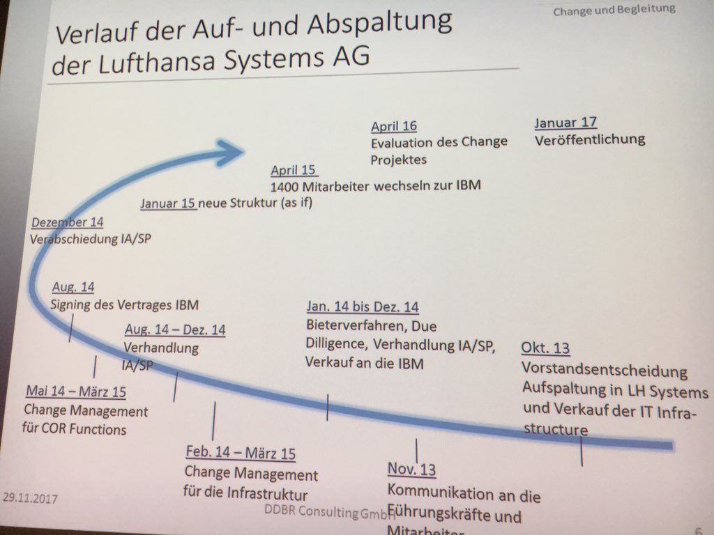 hrp_fla's tweet photo. Change Management bei Lufthansa Systems. Iris Schwarz (ehemals PE Lufthansa). Den blauen Bereich übernahm IBM. Ziel: Die Ausgliederung konfliktfrei zu organisieren. #hrperformance @HR_RoundTable @HRSelect #öd #changemanagement https://t.co/4xAQaks6hw