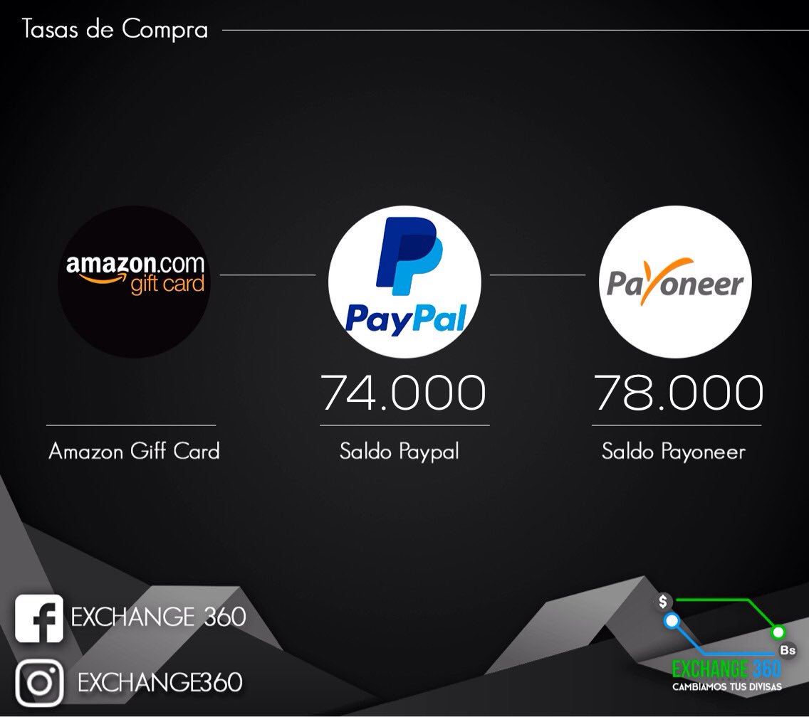 Exchange_360's tweet photo. Tasas de compra para el día de hoy PayPal y Payoneer pagos directos a Banesco en bolívares 

#cambiatuspaypal
#cambiatuspayoneer
#caracas
#bogota
#maracaibo
#tachira
#margarita
#dolartoday

Pagos inmediatos a la mejor tasa del mercado Cambia tus dólares a bolívares https://t.co/dxuMULKPyr