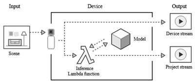 jeffbarr's tweet image. #AWS DeepLens - Get Hands-On Experience with Machine Learning Using our New Video Camera - amzn.to/2iiKm65 #reinvent
