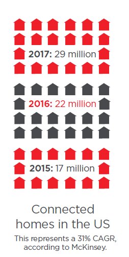 Z-Wave Alliance tweet media