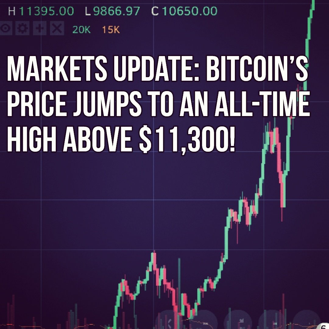 GlobalBitcoinC1's tweet photo. At the time bitcoin’s price smashed through the $10,000 region across global exchanges. The BTC kept on going reaching an all-time high of $11,395 during the early morning hours of November 29. 
Want to buy Bitcoin? https://t.co/gvzsxDepoE
.
#bitcoin #bitcoins #BitcoinPrice #btc https://t.co/Mrzj1m8heK