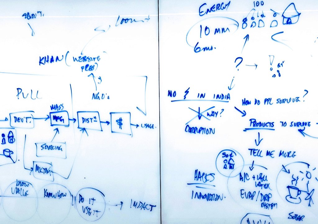 markleung8's tweet image. Working with our MBAs on finding sustainable energy solutions for 10 mm ppl. Comfort with ambiguity and embracing complexity are key. #problemfinding #kunal k @RotmanDsgnWrks