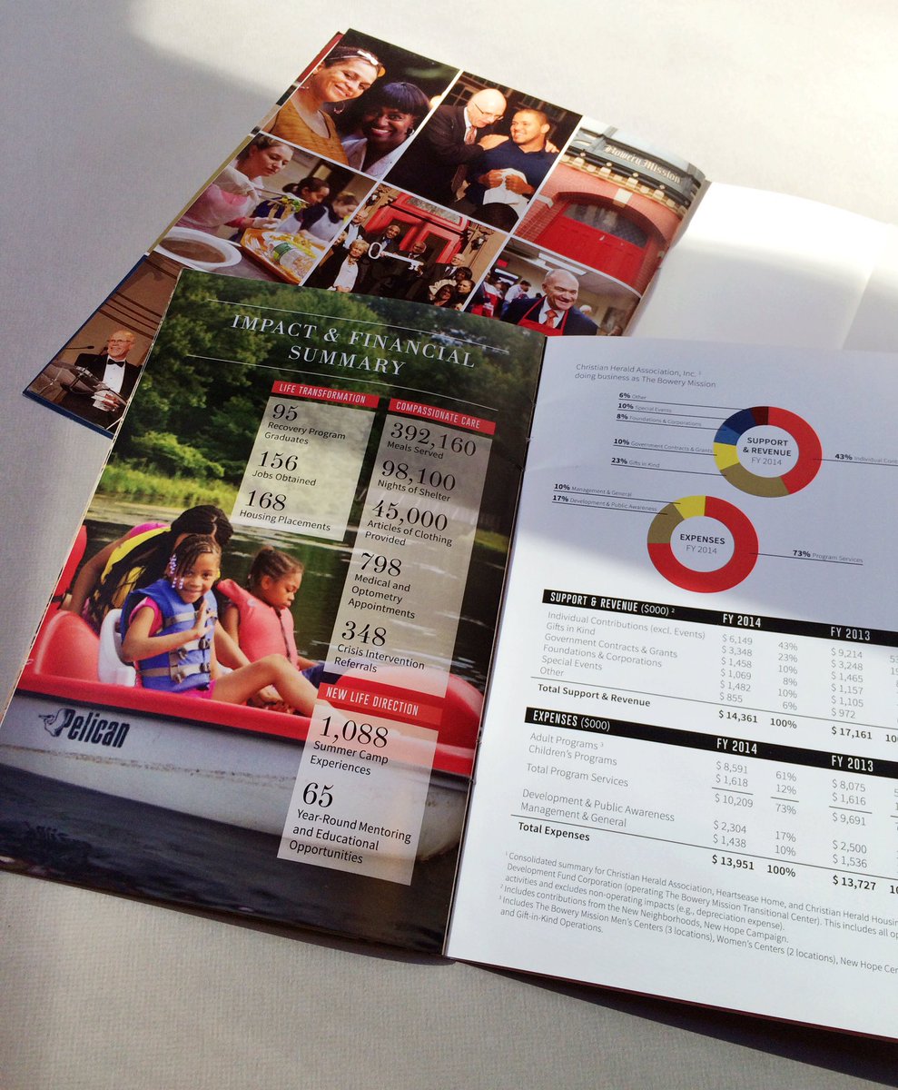 yulingdesigns's tweet photo. By the numbers. #graphic #design #booklet #studio #light #annualreport #financials #graphs #piecharts #MyBowery #giveback #nyc #yulingdesigns @BoweryMission https://t.co/Yojed6INz7