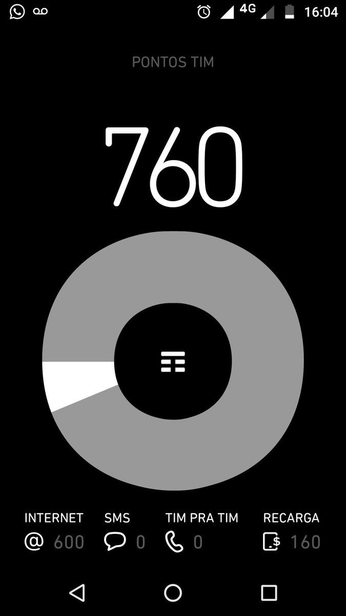 Alguém sabe me ensinar como aumento essa pontuação? Tô só com 1068 pontos... #BetaQuerLab #BetaAjudaBeta #BetaSegueBeta #BetaLab