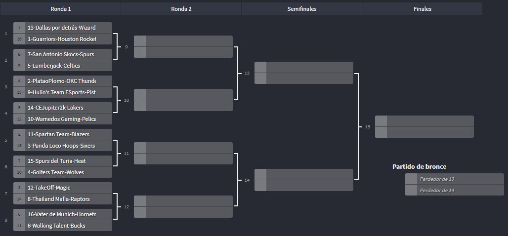 Aquí está el bracket final de las eliminatorias del torneo, también lo teneís ya disponible en la web del torneo ( vbospain.es/championships/… ). SUERTE A TODOS !!!!🏀