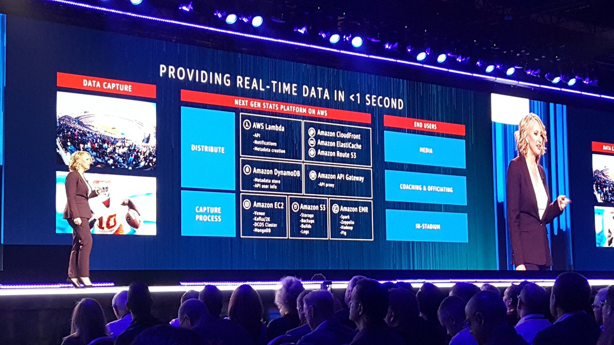 AWSEvents's tweet photo. Next Gen Stats Platform of @NFL providing real-time gameday data in <1 second to broadcasters, teams and fans #reInvent @nflcio https://t.co/mPDA2oopuK