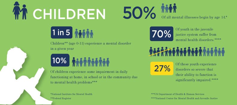arth2180's tweet photo. It is time we start giving Canada's youth the attention they deserve. https://t.co/mc25fLl8rA