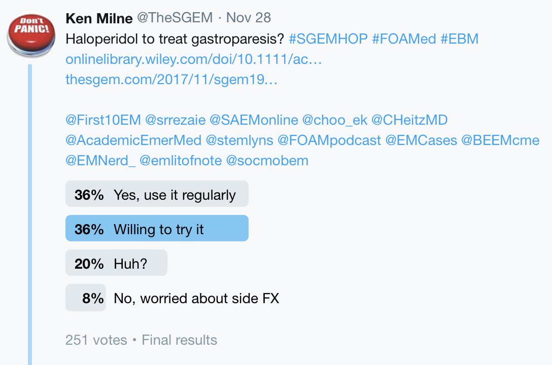 TheSGEM's tweet photo. @First10EM @srrezaie @SAEMonline @choo_ek @CHeitzMD @AcademicEmerMed @stemlyns @FOAMpodcast @EMCases @BEEMcme @EMNerd_ @emlitofnote @socmobem The votes are in and have been counted.
72% use or are willing to try haloperidol for gastroparesis.
#SGEMHOP #FOAMed #EBM
https://t.co/LYvtwCruiS
https://t.co/xSVpFrLA94
@EMpharmgirl @Nadia_EMPharmD @PharmacyJoe @PharmERToxGuy https://t.co/EyOWOkNzBI