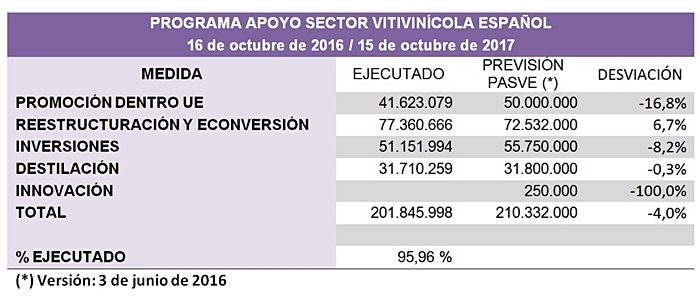 vinomolon's tweet photo. El sector vitivinícola español pierde 8,5 millones de euros https://t.co/v9Akw7Yf6j https://t.co/woWAA0JSpF